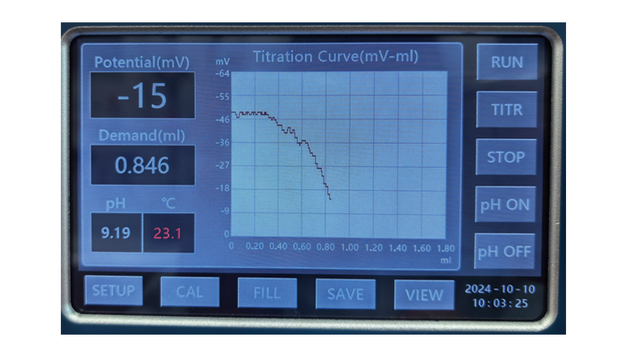 Labsense實驗室流動電流儀顯示界面