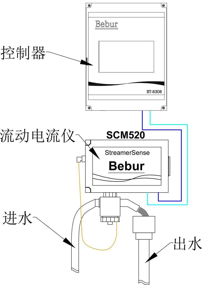 游動電流分析儀安裝示意圖