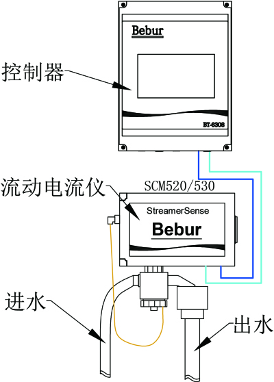 BT6308-SCM530流動電流儀安裝示意圖