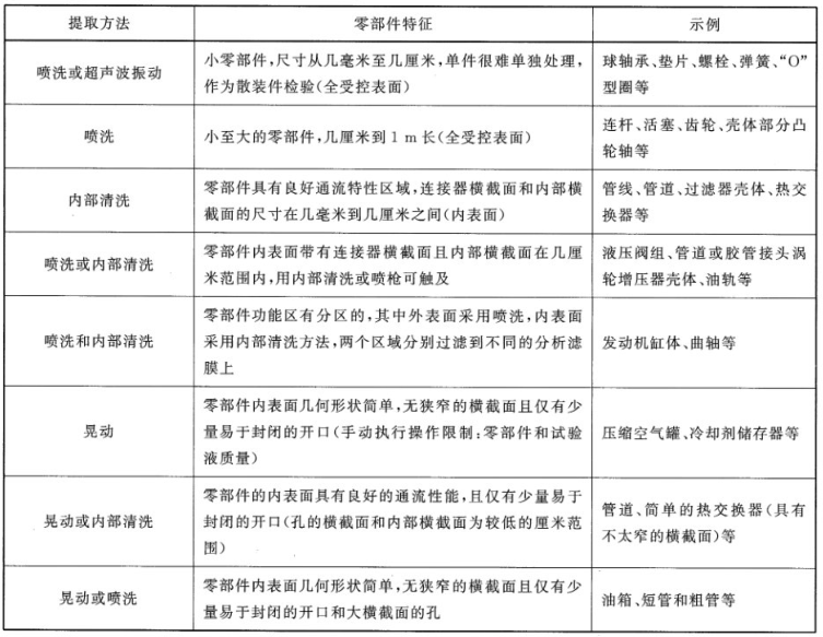 液體顆粒計(jì)數(shù)器在汽車零部件清潔度檢測(cè)中的應(yīng)用