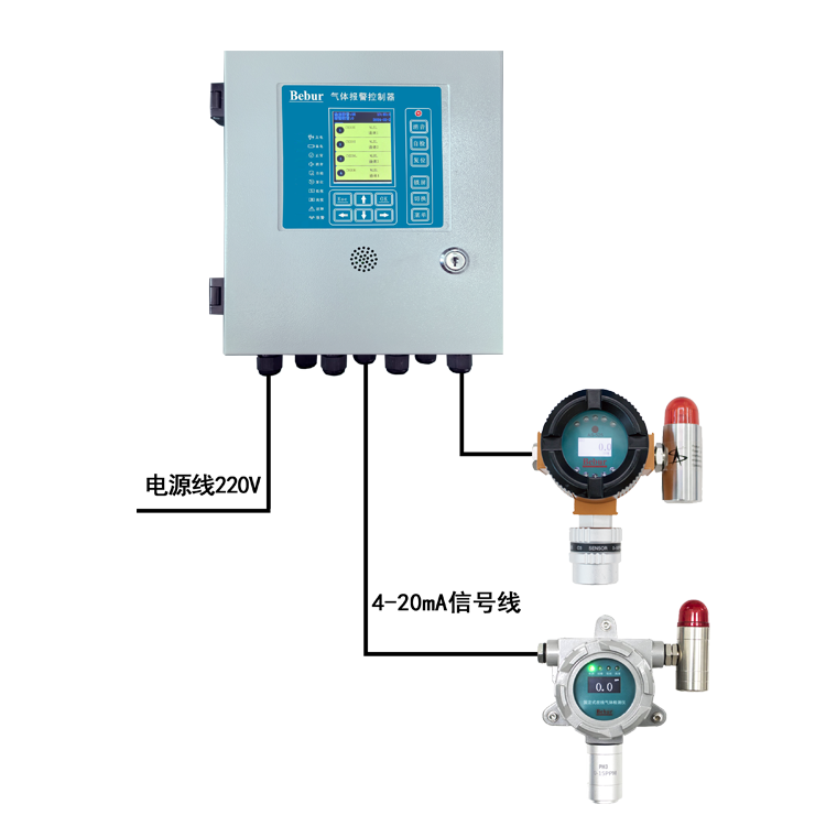 氣體檢測報警系統