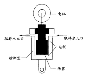 SCM530流動電流儀工作原理圖