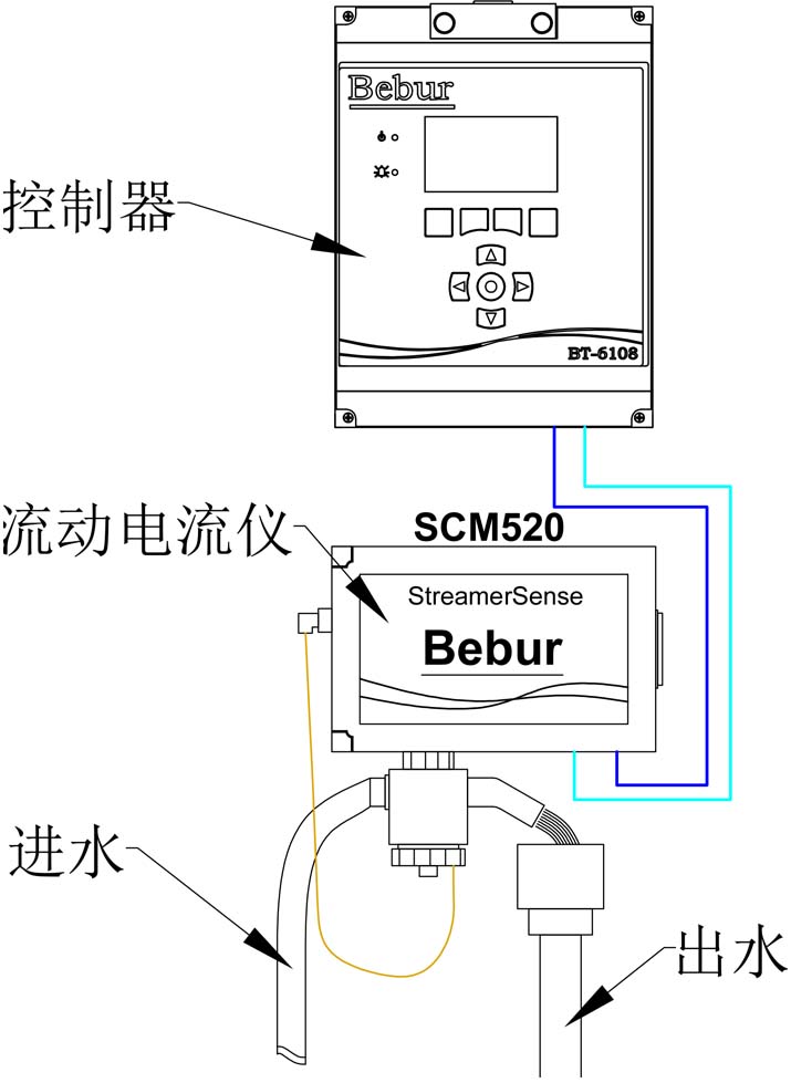 SCM530流動電流儀安裝方式