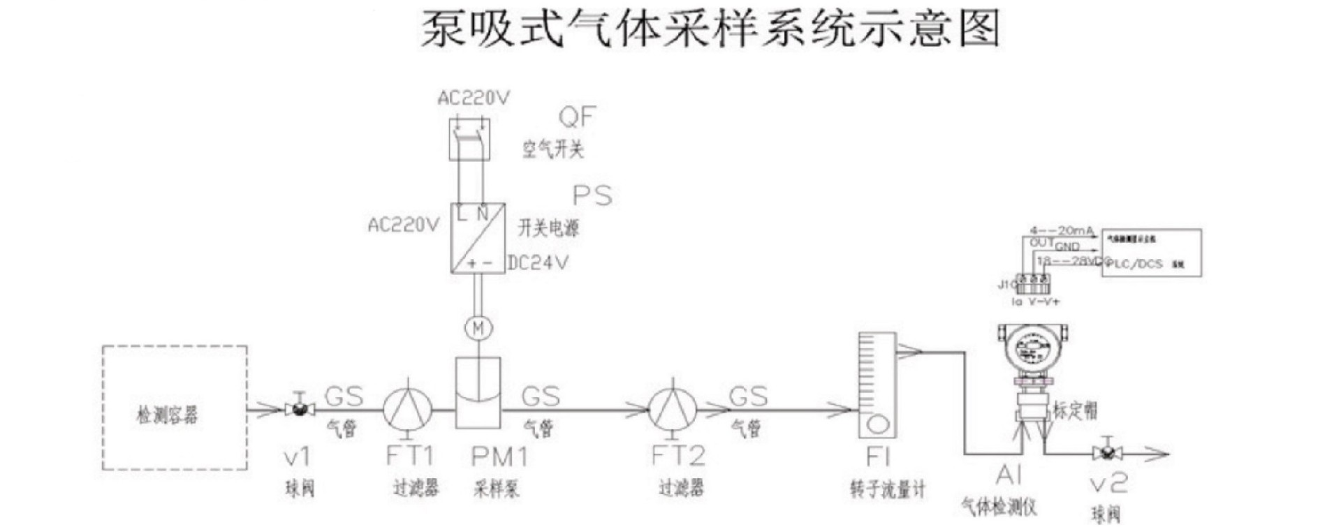 BT-525固定泵吸式氣體檢測系統工作原理圖