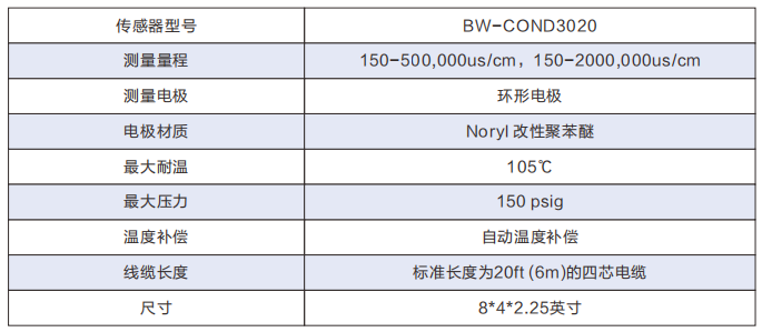 TDS/電導率水質分析儀環形電極傳感器參數