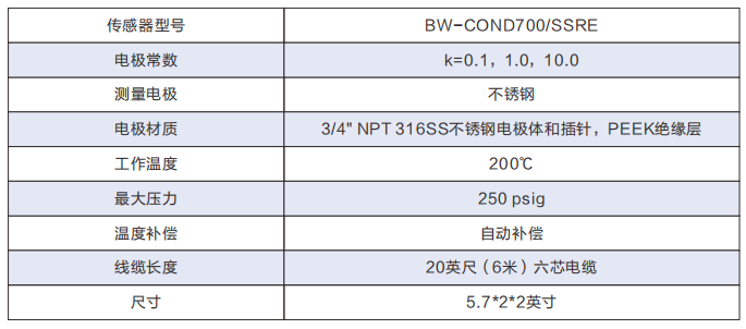 TDS/電導率水質分析儀不銹鋼傳感器參數