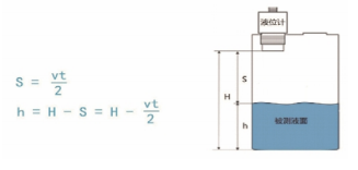 分體式超聲波液位計工作原理圖