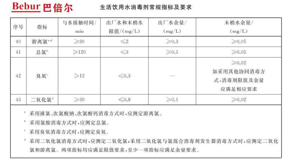 飲用水消毒劑指標(biāo)要求