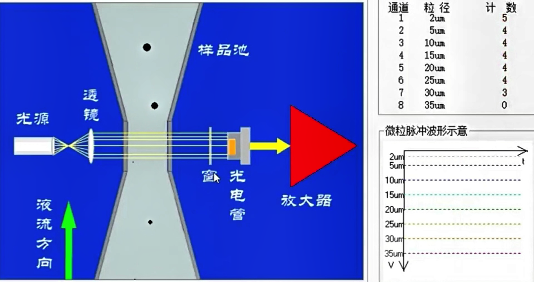 冷板式液冷系統清潔度檢測方法