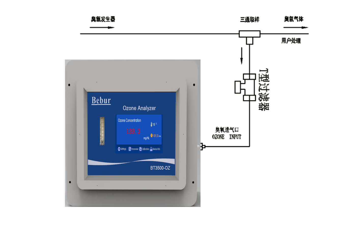 BT3500-OZ臭氧氣體分析儀安裝示意圖