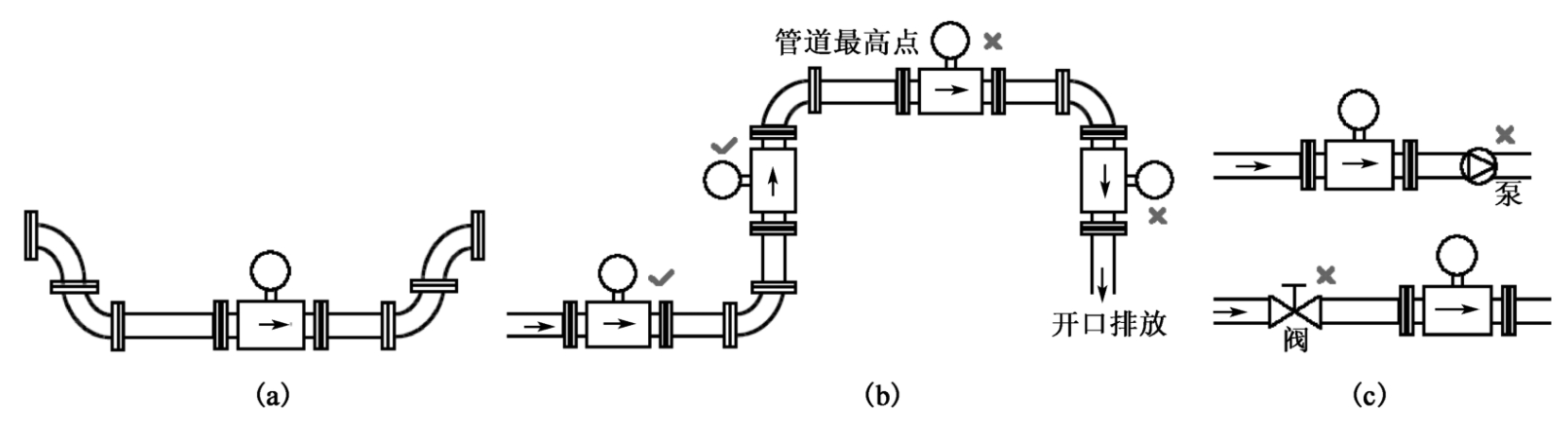電磁流量計安裝與使用