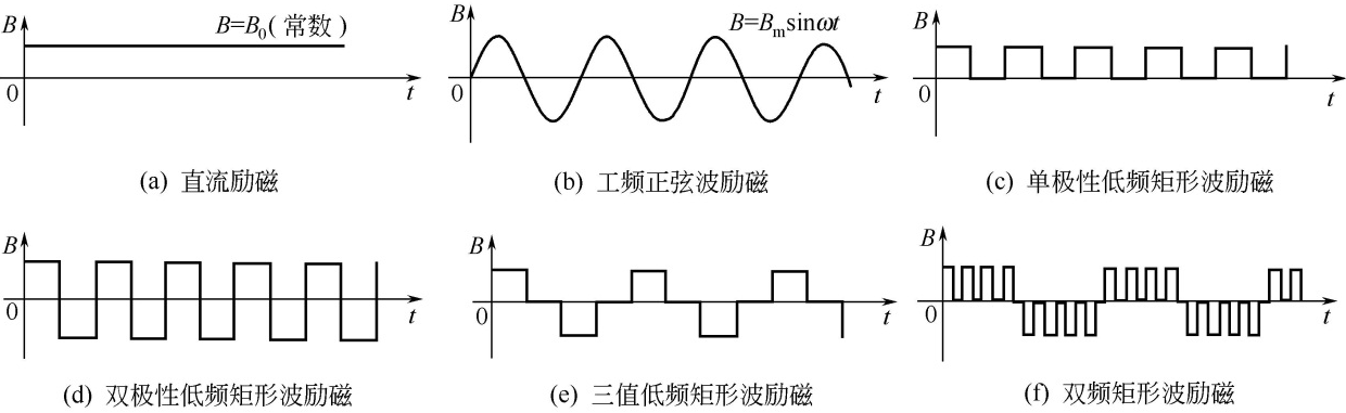 電磁流量計的勵磁方式