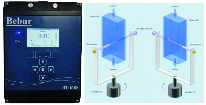 全自動cod分析儀工作原理圖